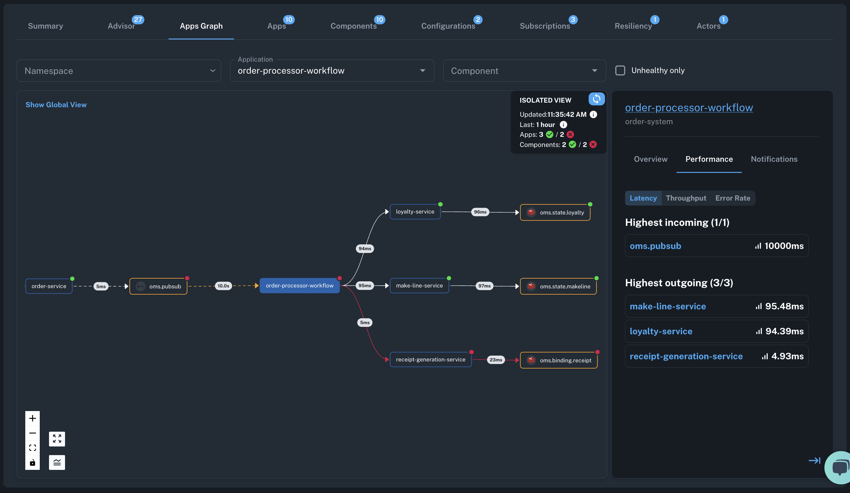 Dapr Ops Dashboard diagram - App Graph